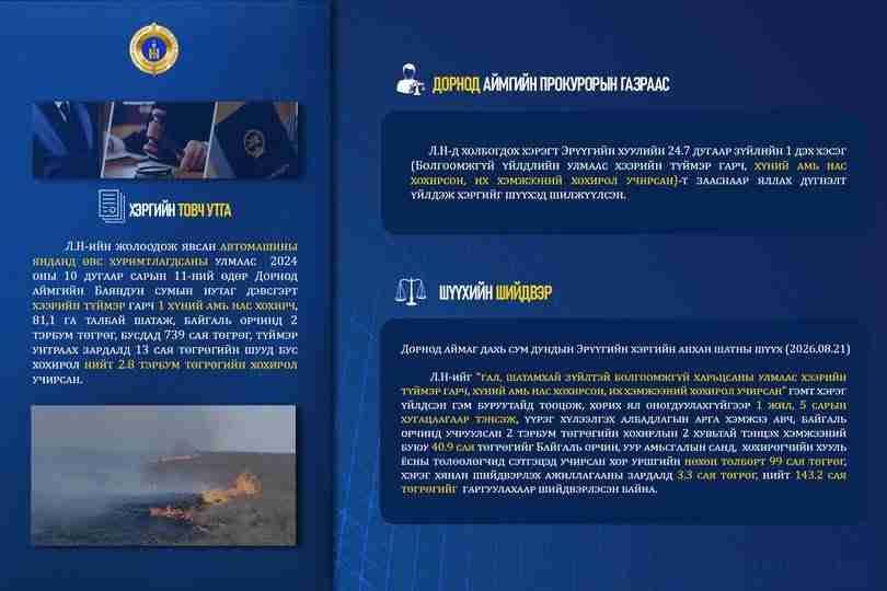 Хээрийн түймэр гарсан хэргийг шүүхээр шийдвэрлүүллээ